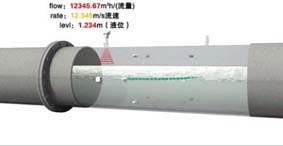 �r(sh��)��y��ԭ��